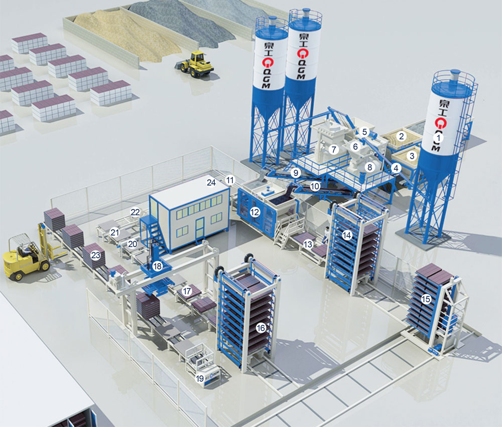 ¿Cuáles son las aplicaciones específicas de la línea de producción totalmente automática?